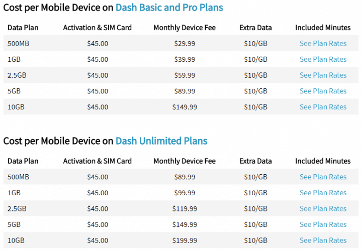 The Pricing Plans of VirtualPBX Mobile for Business