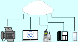 Effective Use of Multiple VoIP Lines