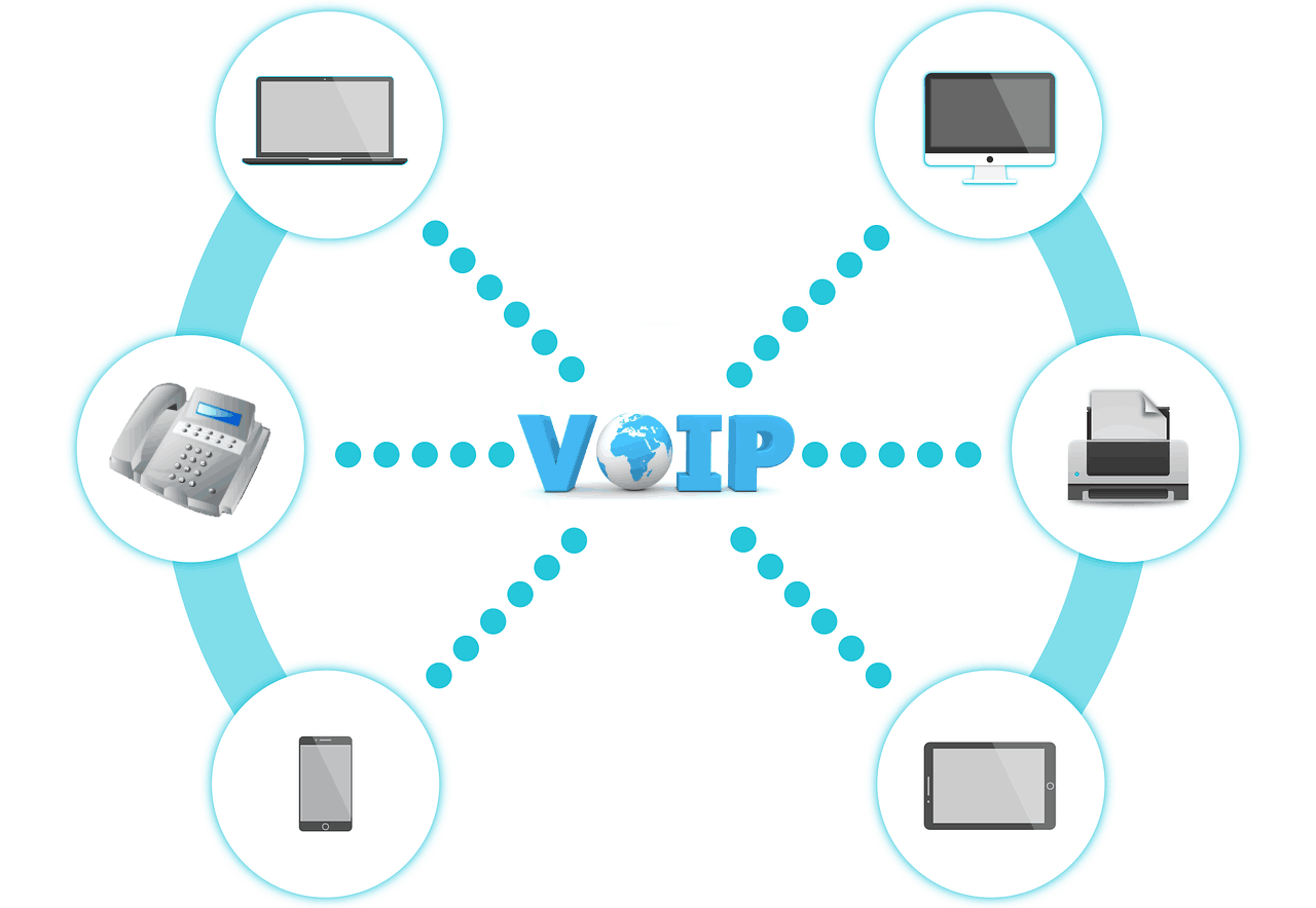 Voip Phone Network