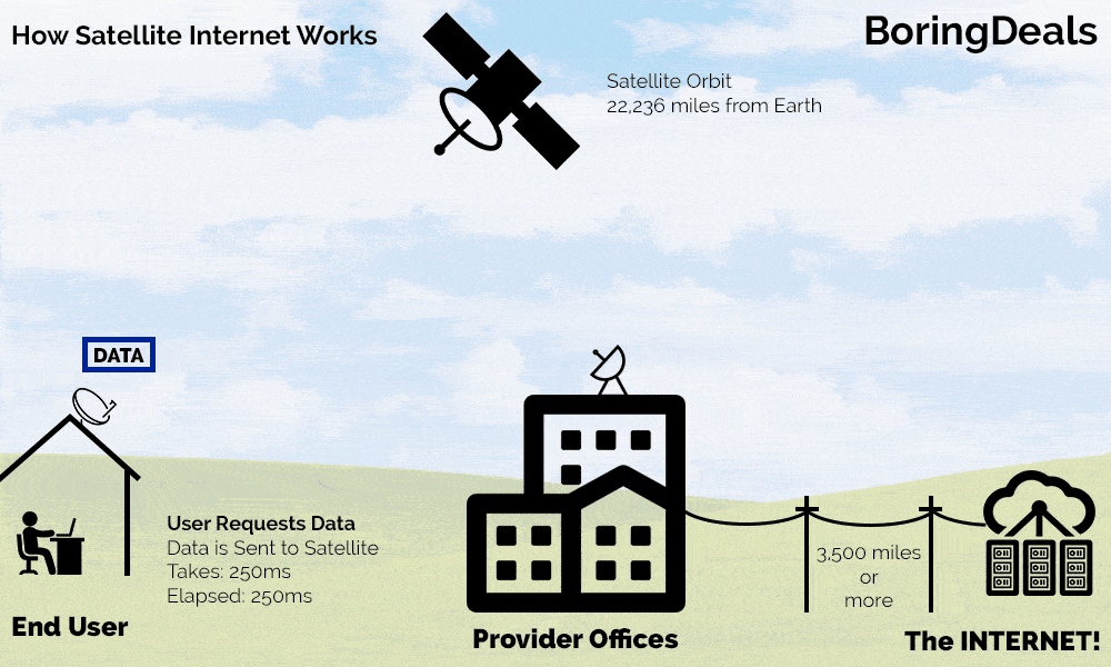 The Working Principle of Satellite Internet