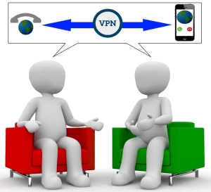 VoIP with VPN for Unlimited Calls
